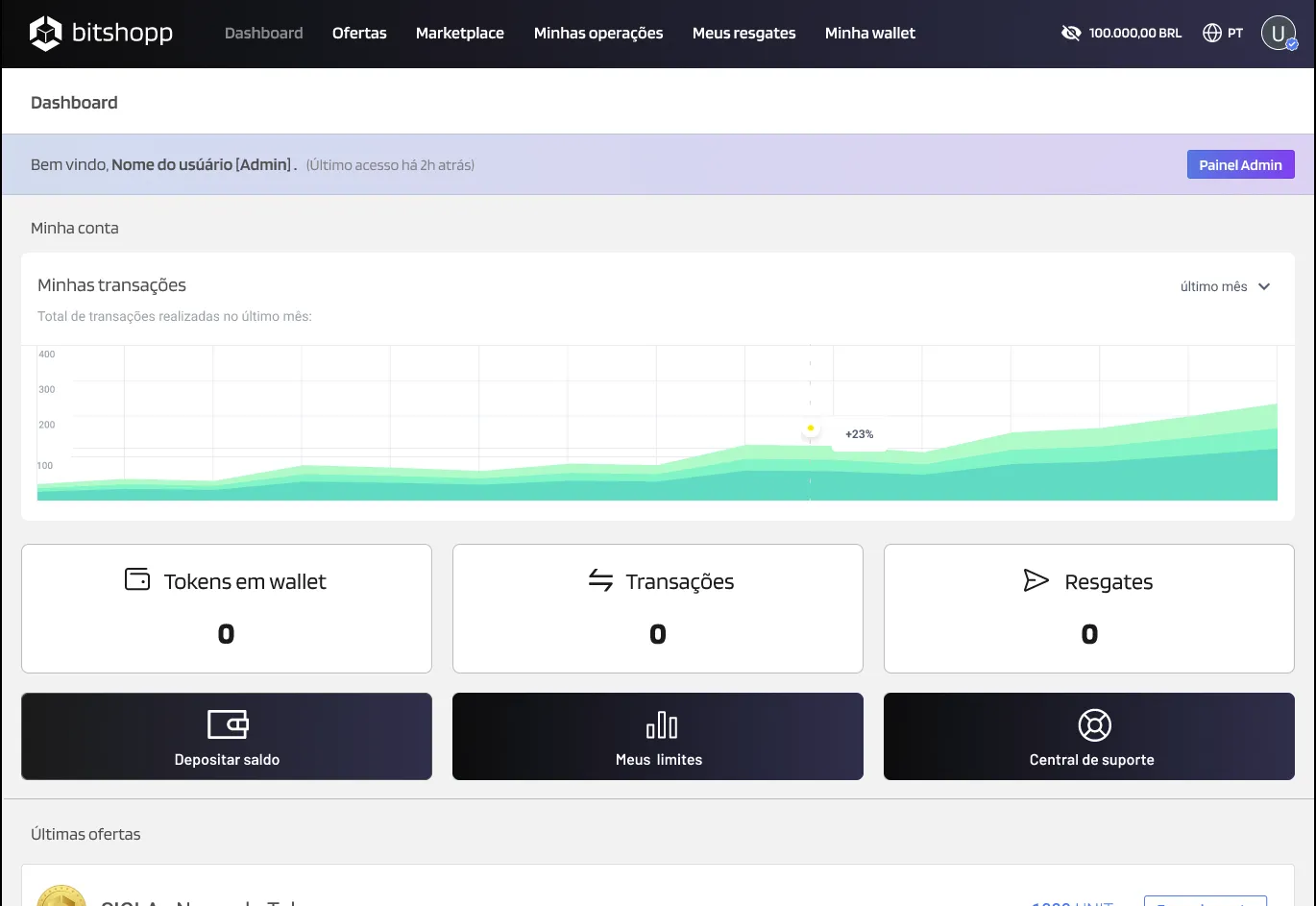 Painel da plataforma Web3 da Bitshopp